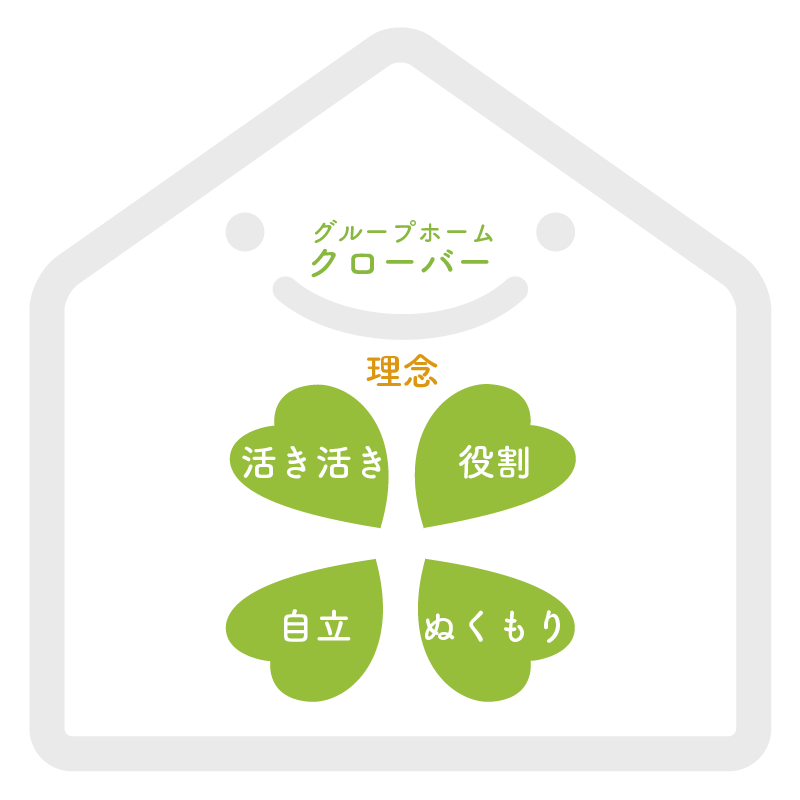 グループホーム クローバーの理念「活き活き・役割」